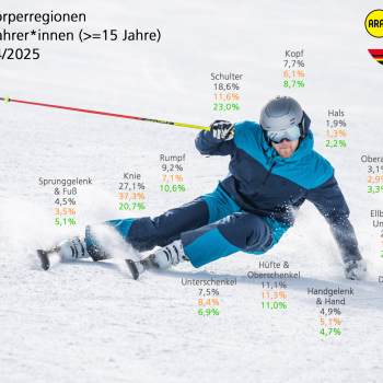 ASU Unfallstatistik 2024/2025