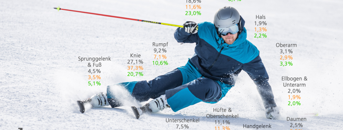 ASU Unfallstatistik 2024/2025